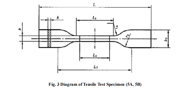 Fig. 3-Diagram-of-Tensile-Test-Specimen-(5A, 5B).png